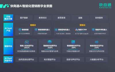 快商通攜手華為云共建云上機器人工廠,以智能對話賦能數(shù)字化營銷