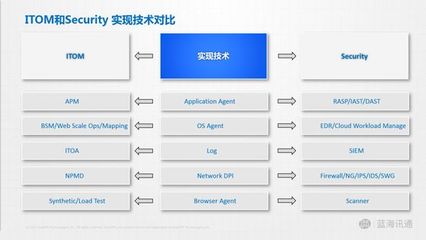 IT從業(yè)者視角下的網(wǎng)絡(luò)安全行業(yè)變革與機遇