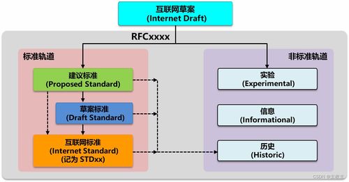 計(jì)算機(jī)網(wǎng)絡(luò)技術(shù) 從《計(jì)算機(jī)網(wǎng)絡(luò)（第八版）》到軟硬件與開(kāi)發(fā)實(shí)踐