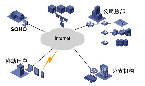 計(jì)算機(jī)網(wǎng)絡(luò)概述 OSI與TCP/IP參考模型，及計(jì)算機(jī)軟硬件與網(wǎng)絡(luò)技術(shù)開(kāi)發(fā)